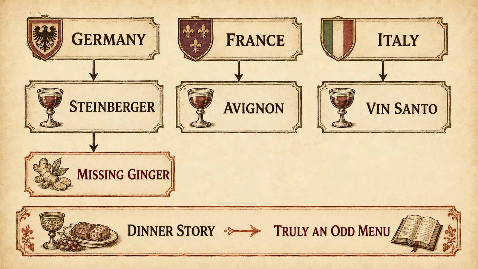 KCD2 wine quest Havel country wine and ginger answer paths